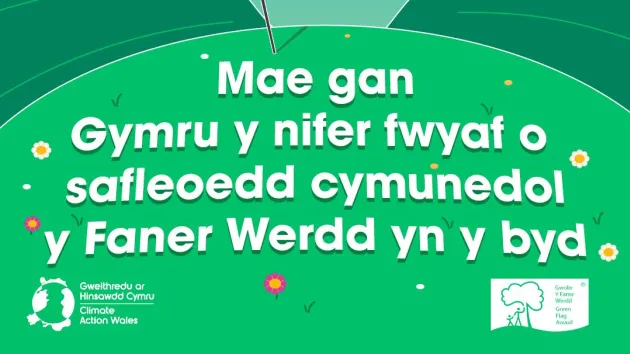 Text - mae gan Cymru y nifer fwyaf o safleoedd cymunedol y Faner Werdd yn y byd