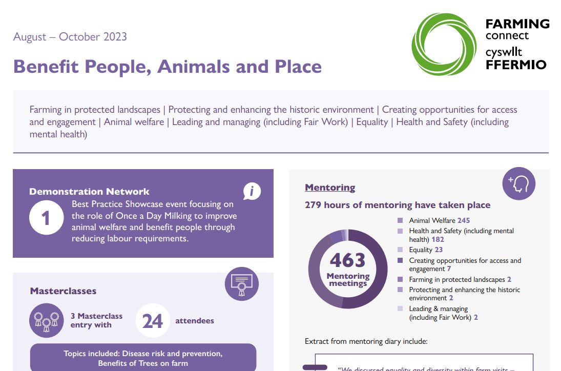 Benefit People, Animals and Place August – October 2023