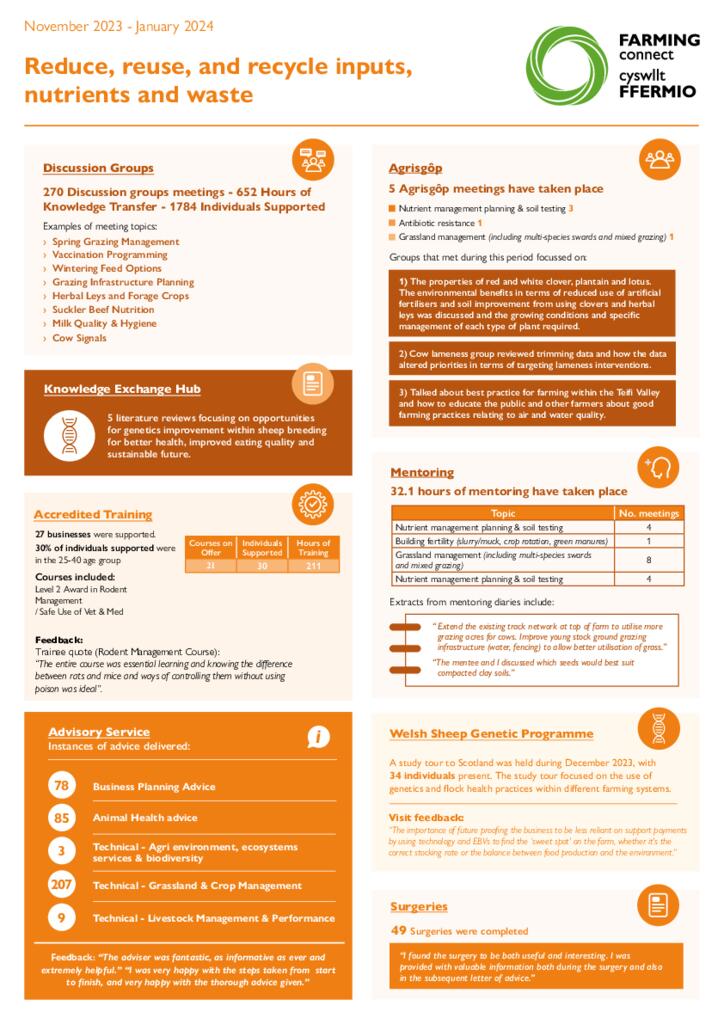 Reduce, reuse, and recycle inputs, nutrients and waste - November 2023 - January 2024Discussion