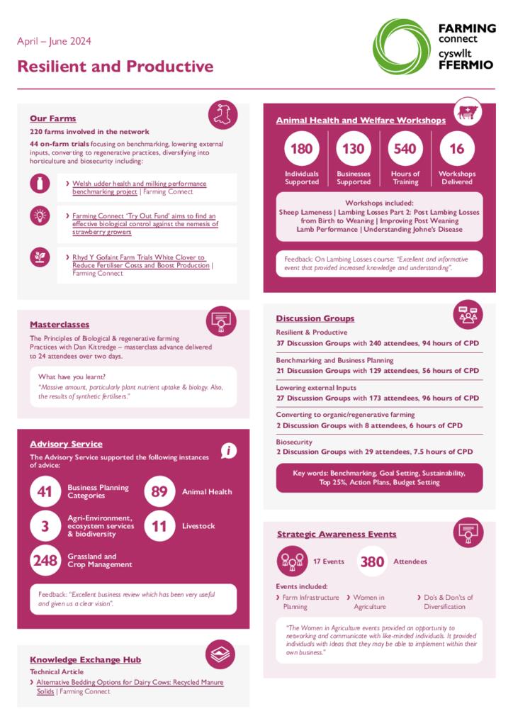 Resilient and Productive April – June 2024