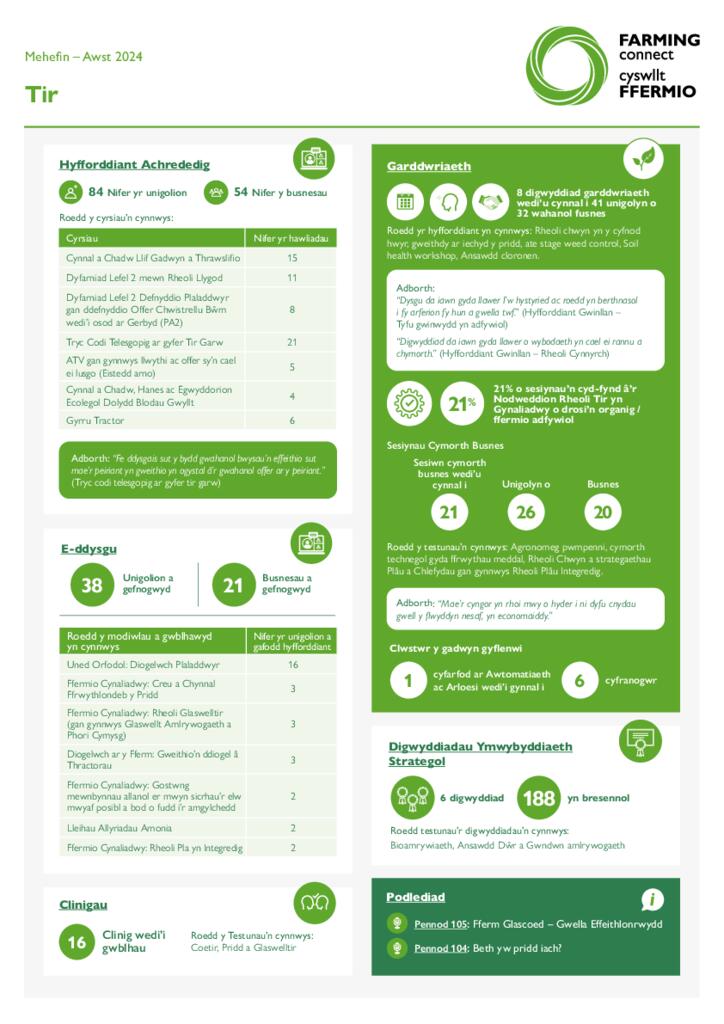 Tir Mehefin – Awst 2024