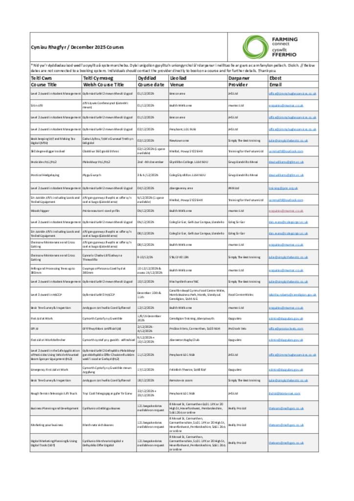 Cyrsiau Rhagfyr December 2025 Courses