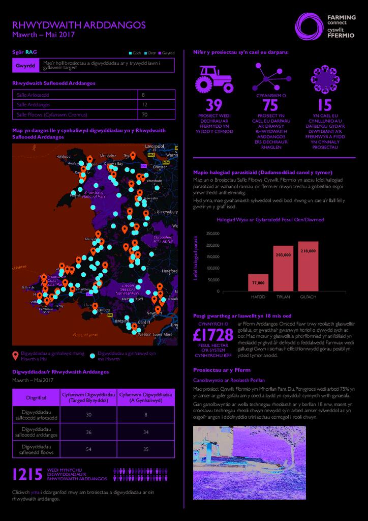 Rhwydwaith Arddangos: Mawrth – Mai 2017