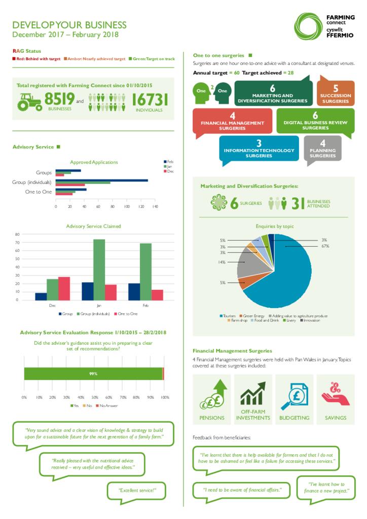 Develop your Business: December 2017 - February 2018