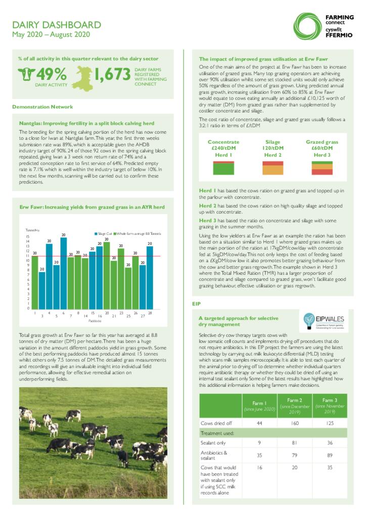 DAIRY DASHBOARD: May – August 2020