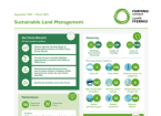 Sustainable Land Management September 2024 – March 2025