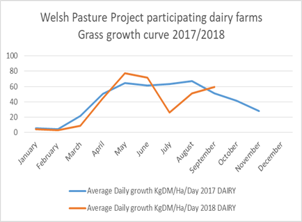 pasture project map