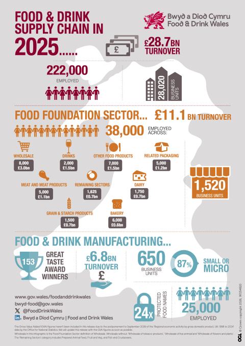 Economic Appraisal infographic 2025
