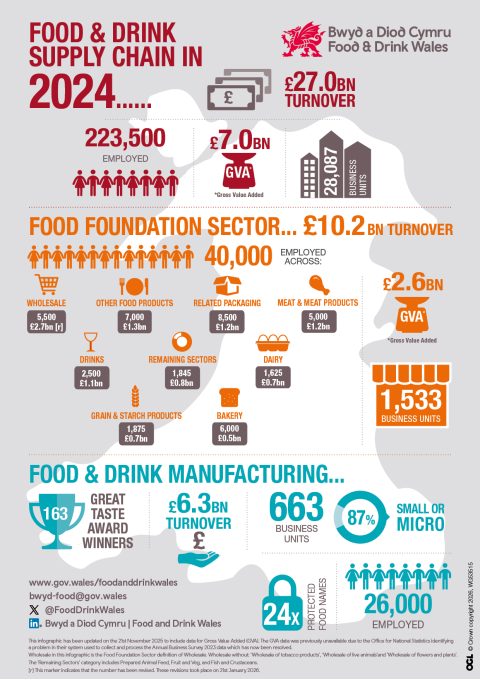 Economic Infographic 2024