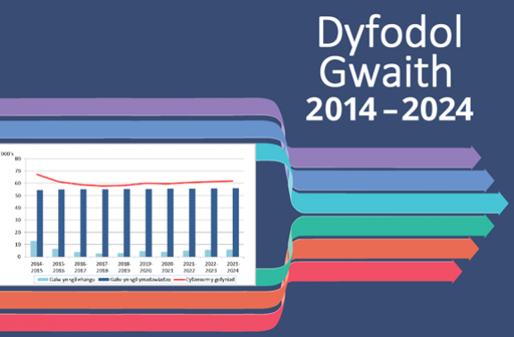 Dyfodol Gwaith 2014-2024