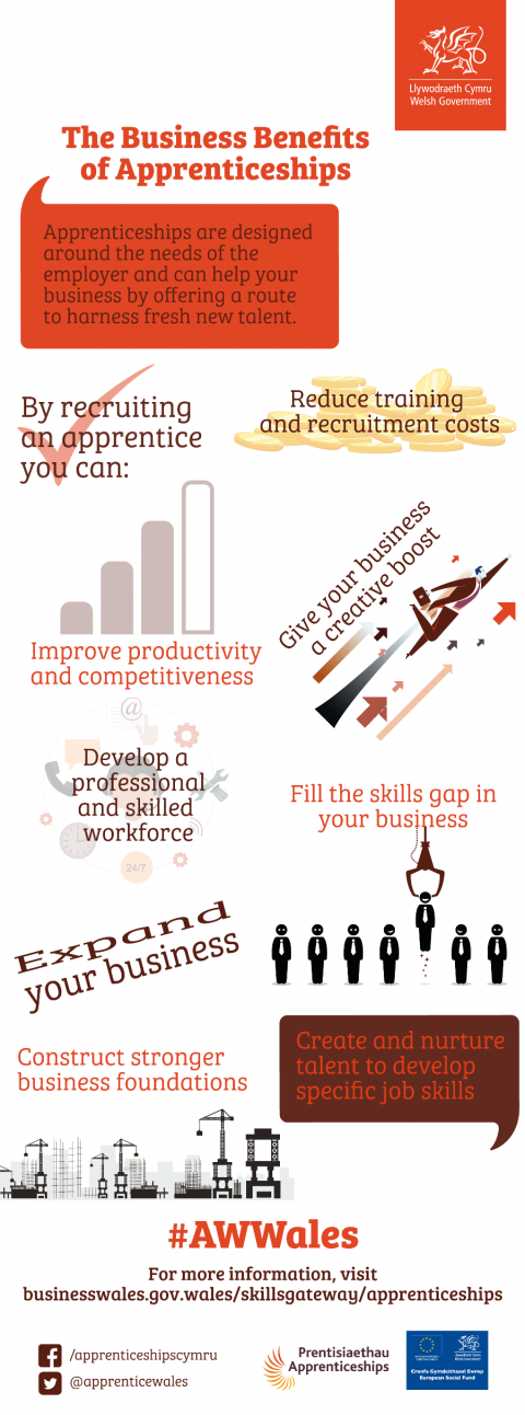 Business Benefits of Apprenticeships
