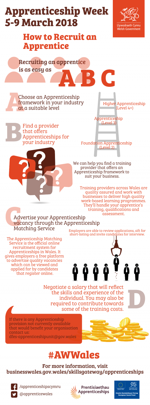 How to Recruit an Apprentice